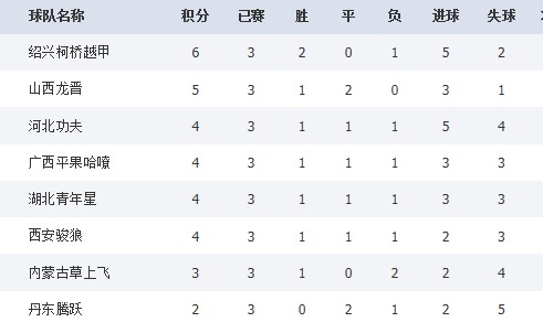  穆里尼奥率罗马破联赛积分纪录  