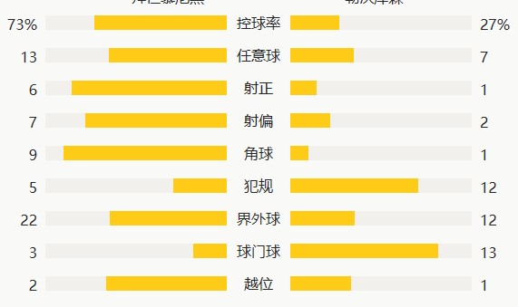 维尔茨重伤缺席德甲剩余赛程  