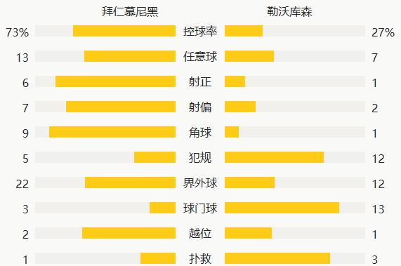  维尔茨重伤缺席德甲剩余赛程  